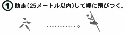 飛び方 2